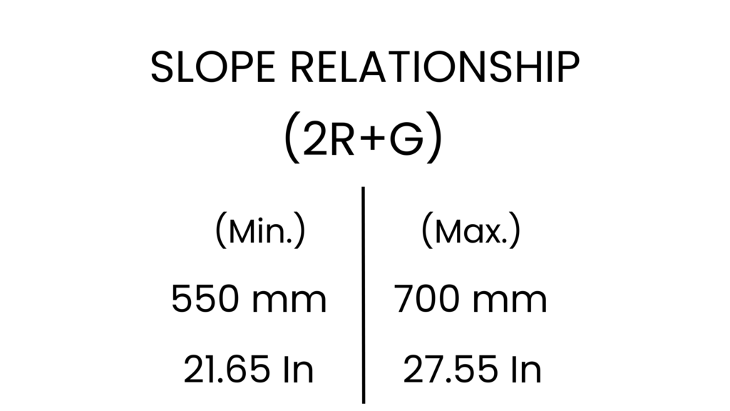 stair slope relationship