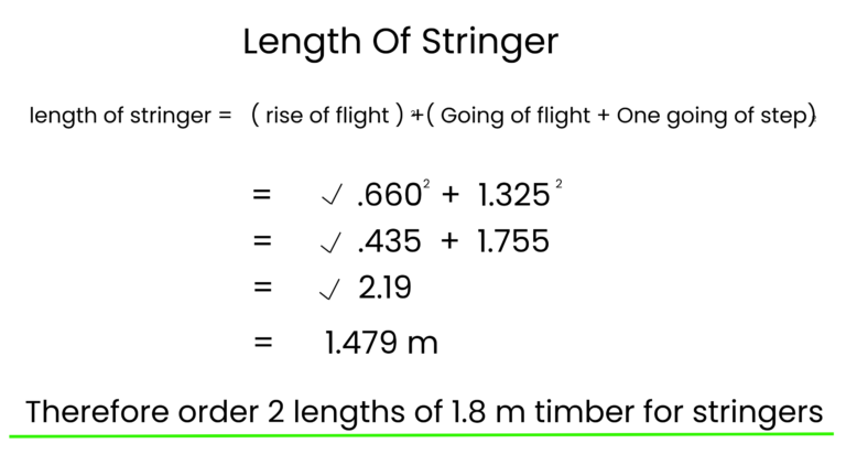 stair stringer length